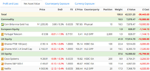 Generic placeholder image